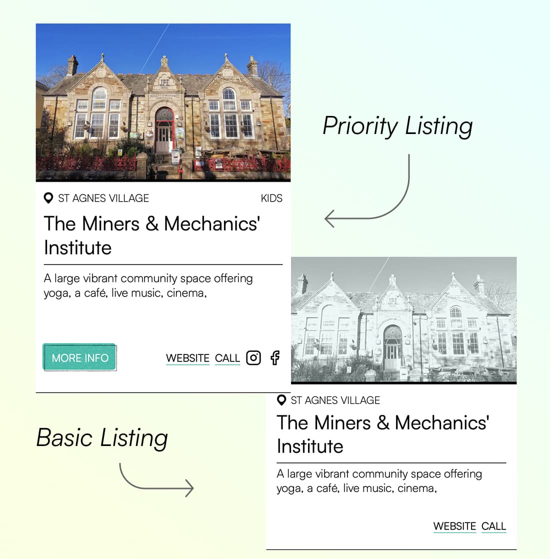 Priority listings information in the Directory