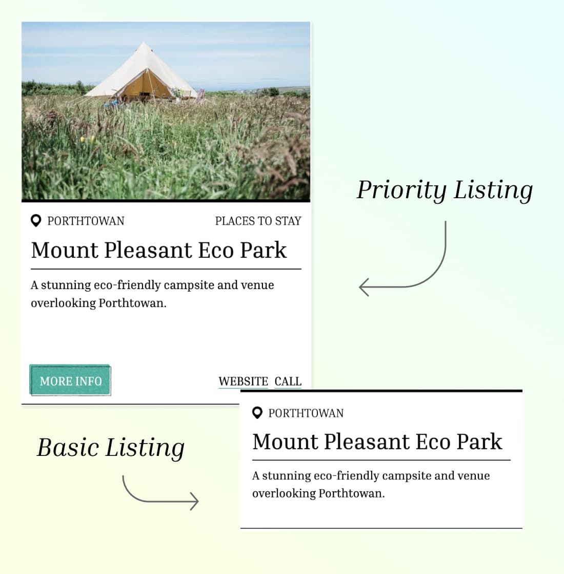 Priority listings information in the Directory